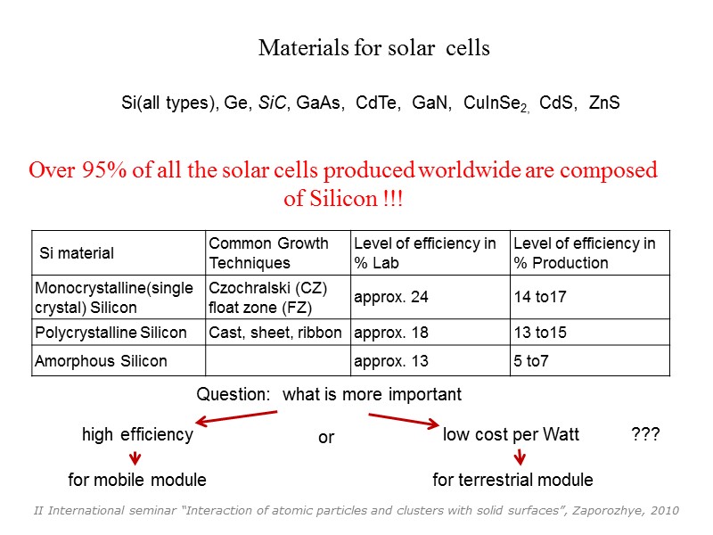 Materials for solar  cells  Si(all types), Ge, SiC, GaAs,  CdTe, 
